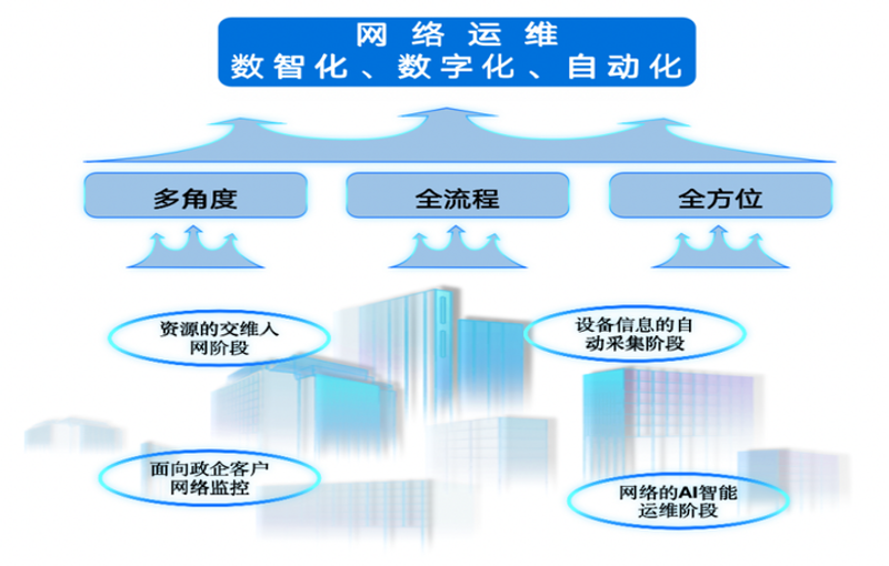 IT外包行业新动态：拥抱变化，重塑业务未来