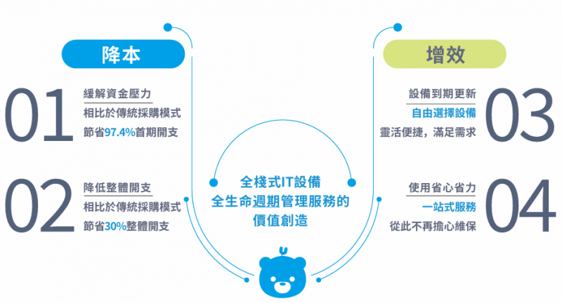 网站维护：构建长久竞争力的基石