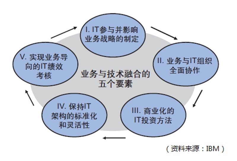 网站维护选购指南：确保您的网站永远在线